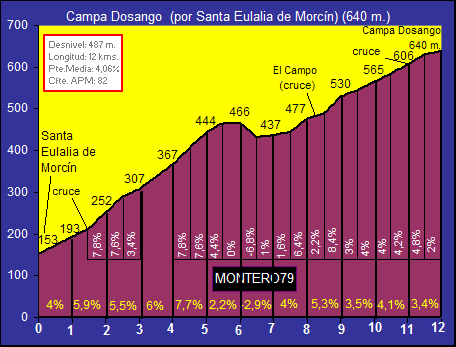 Vuelta a Asturias 2015 Campa+Dosango+$28por+Santa+Eulalia$29