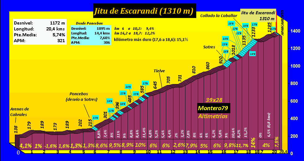 www.39x28altimetrias.com/resources/Jitu%20de%20Escarandi%20(perfil).gif