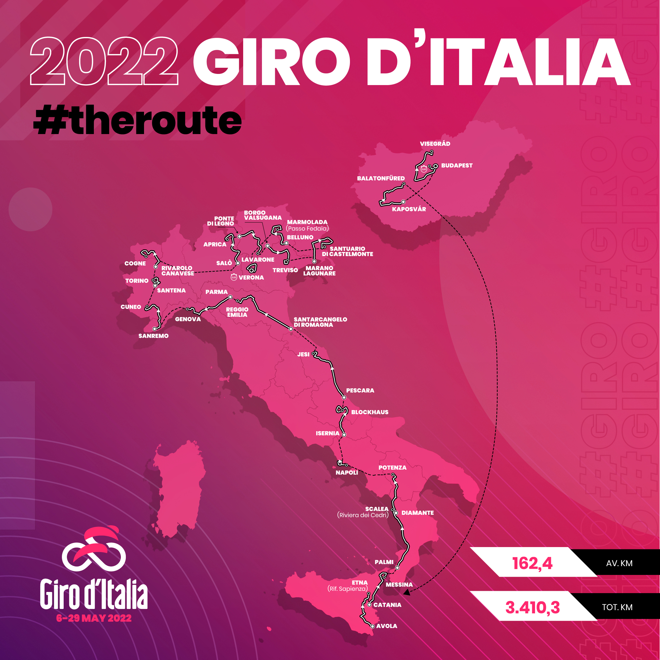 Así es el recorrido del Giro 2022 39X28 ALTIMETRÍAS