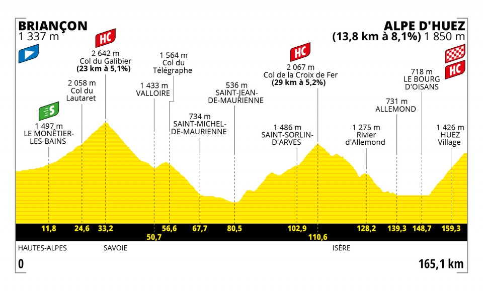 propiedad Injusto cuenta Las etapas con mayor desnivel del Tour (desde la era Merckx)- 39X28  ALTIMETRÍAS